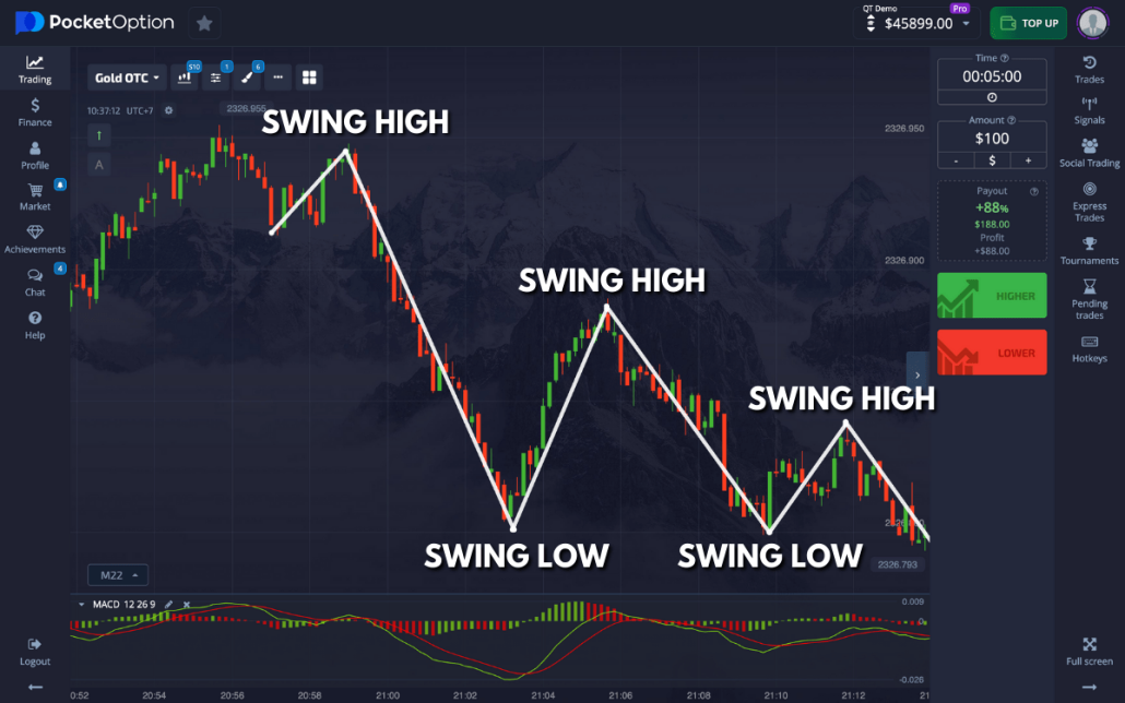 Pocket Option Trading Review The Pros and Cons of This Innovative Platform